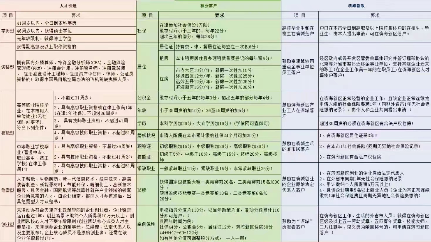 天津落户政策2024最新指南,用通俗的话来讲明白!-天津落户-天津积分落户-津落户